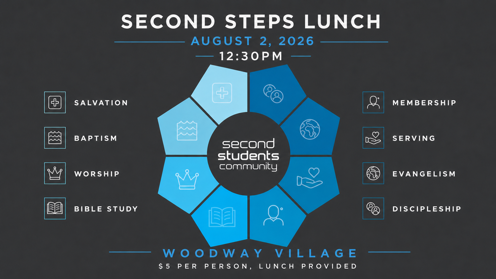 Creek Week Second Steps-Woodway